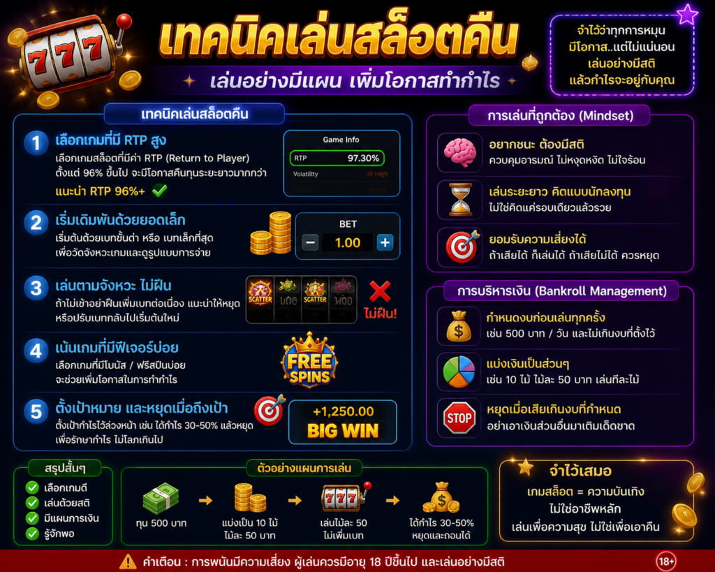 สล็อตคืนทุนสูง